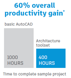 autocad-architecture-productivity