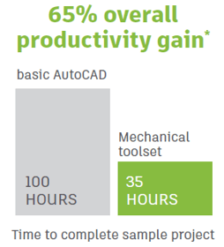 autocad-mechanical-productivity